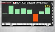 PIB do Japão cresce pelo 2º trimestre consecutivo