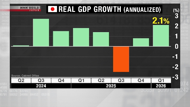 PIB do Japão cresce pelo 2º trimestre consecutivo