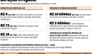Gato de energia solar encarece conta de luz
