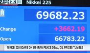Nikkei dispara com acordo de paz entre EUA e Irã, e preços do petróleo despencam